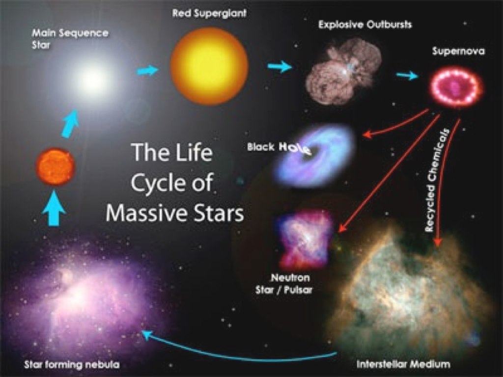 image0029lifecycle of stars