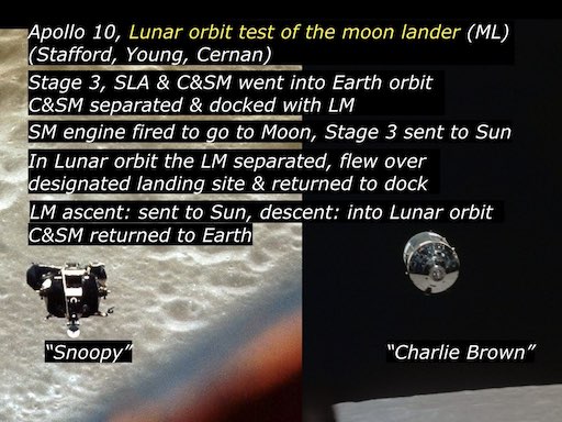 MoonMissions